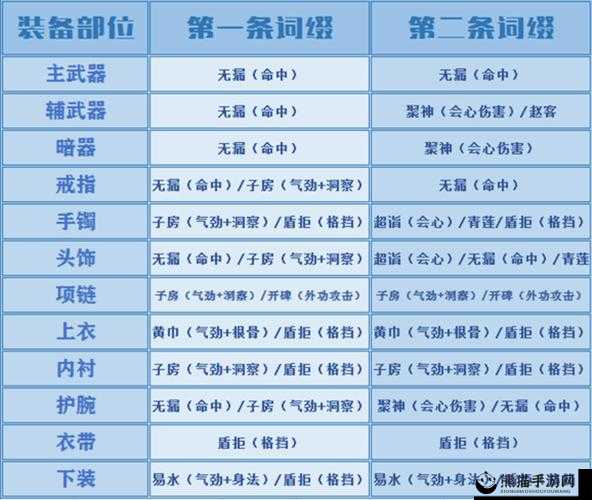 天涯明月刀手游移花职业深度攻略，技能心法、砭石搭配与连招技巧详解